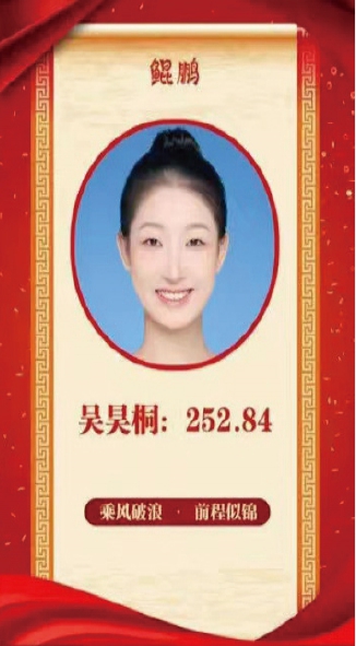 吴昊桐：252.84